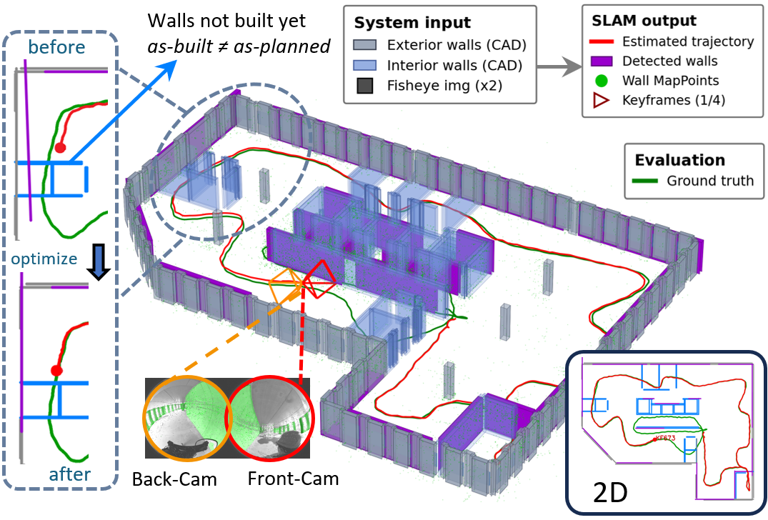 MVP-SLAM multi-camera floorplan-prior SLAM figure