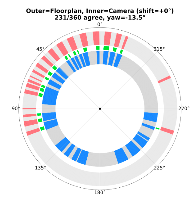 COMPASS polar agreement plot