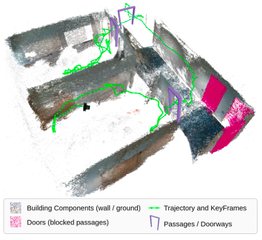 Passage-Aware structural mapping figure